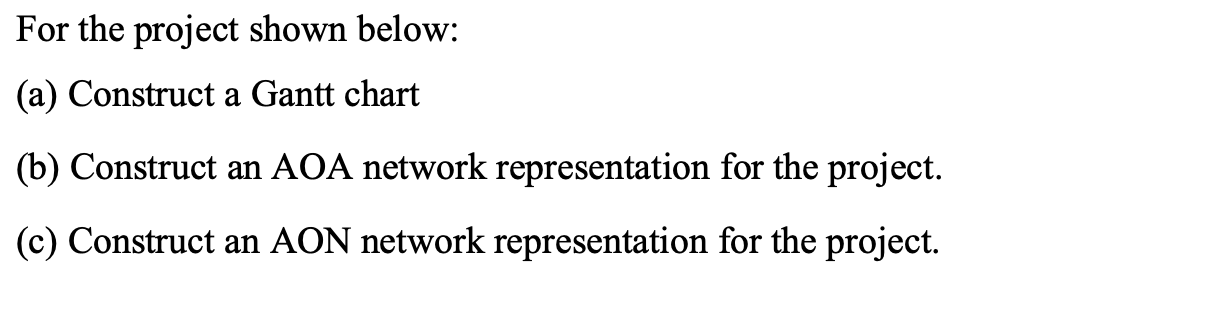 AOA = Activity On Arc/Arrow AON = Activity On