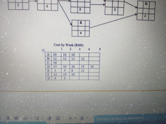 epm 2 4 Cost by Week (5000) 1 2 3 4 + 10 12 10 12