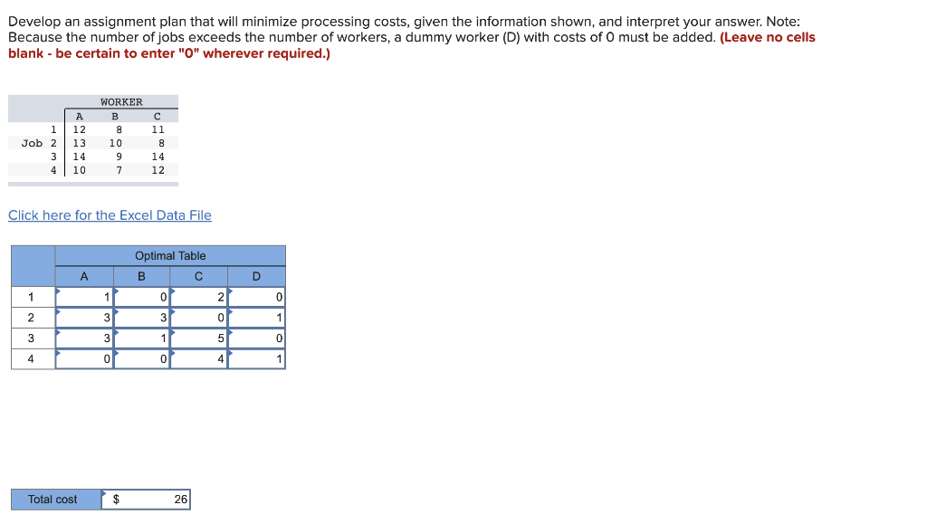 Develop an assignment plan that will minimize