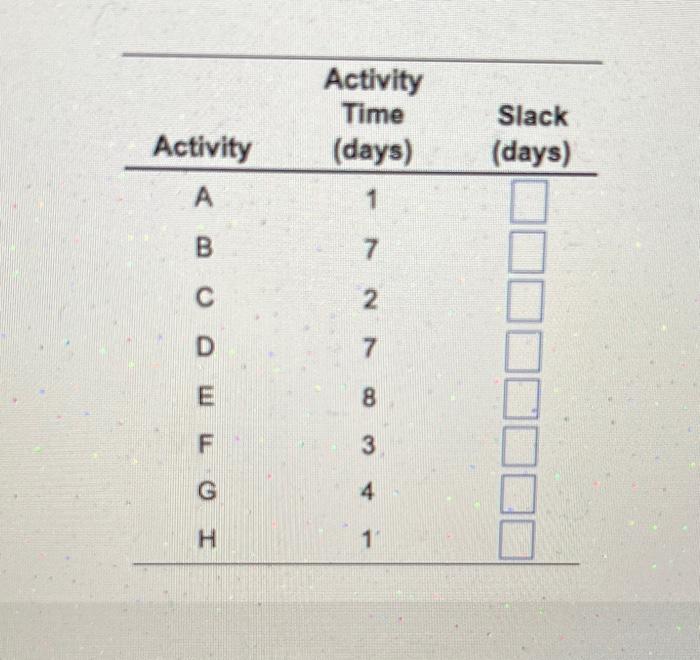a. Choose the correct network diagram below for