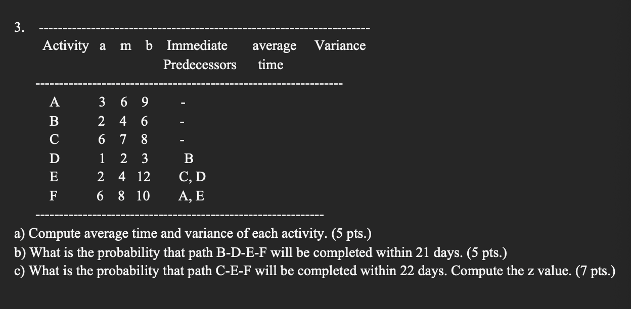 3. Activity a m Variance b Immediate Predecessors
