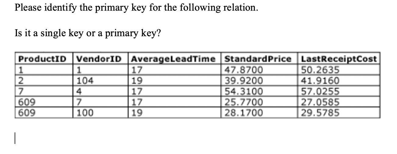 Please identify the primary key for the following