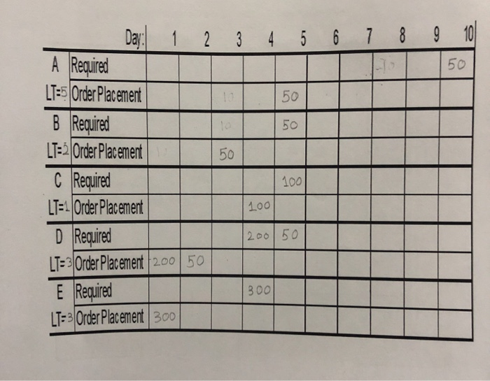 A B(1) C(2) D(2) E(3) D Demand: 50A at the 10th
