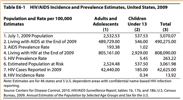 1. Table E6-1 on the following page shows the