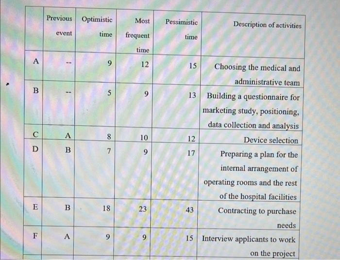 A B C D E F Previous event 1 1 A B B A Optimistic
