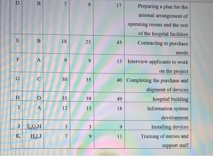 A B C D E F Previous event 1 1 A B B A Optimistic