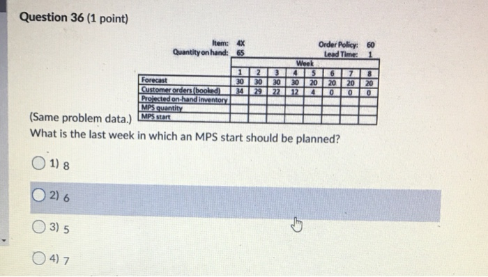 Question 36 (1 point) Item: 4x Quantity on hand:
