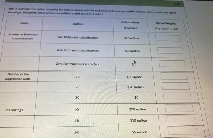 Step 2: Consider the options for the options
