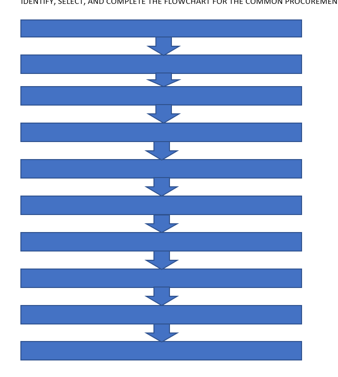 IDENTIFY, SELECT, AND COMPLETE THE FLOWCHART FOR