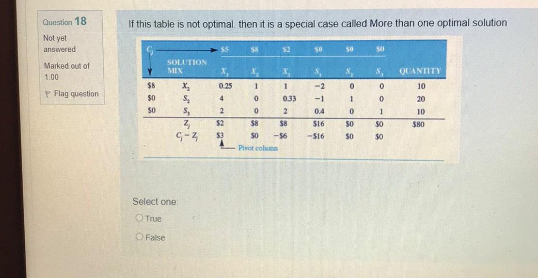 Question 18 If this table is not optimal. then it