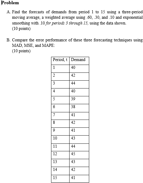 Type your answer here/upload image... Problem A. Find the forecasts of demands