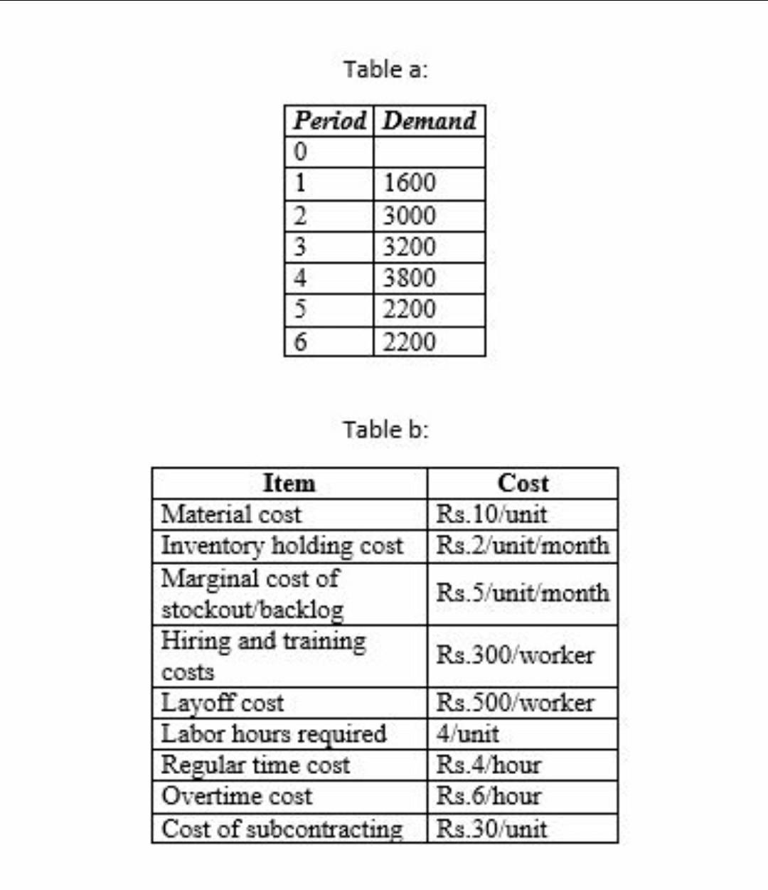Slove the Question by formula (state the