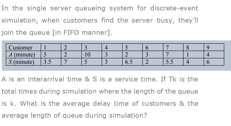 In the single server queueing system for
