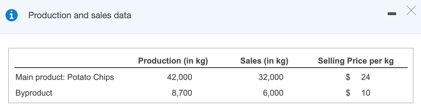 Quality Inc. is a producer of potato chips. A