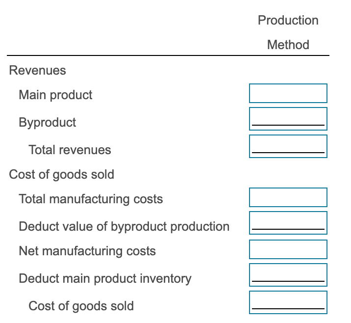 Quality Inc. is a producer of potato chips. A