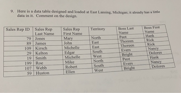 9. Here is a data table designed and loaded at