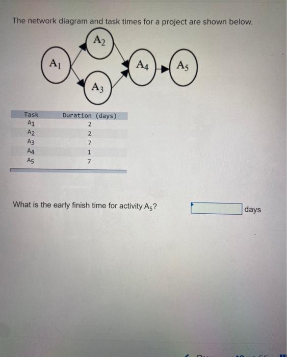The network diagram and task times for a project