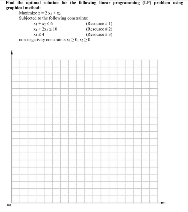 Find the optimal solution for the following