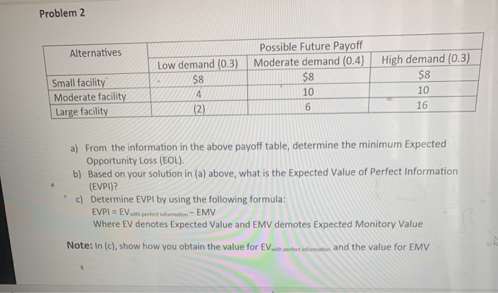 Problem 2 Alternatives Possible Future Payoff