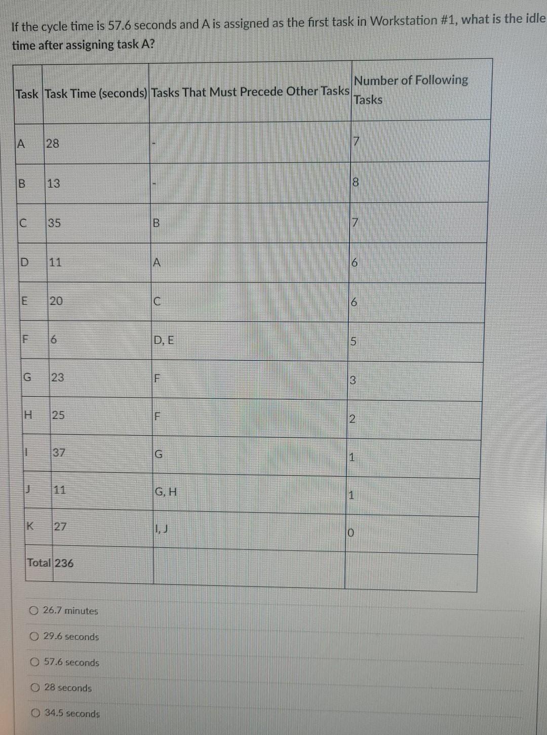 If the cycle time is 57.6 seconds and A is