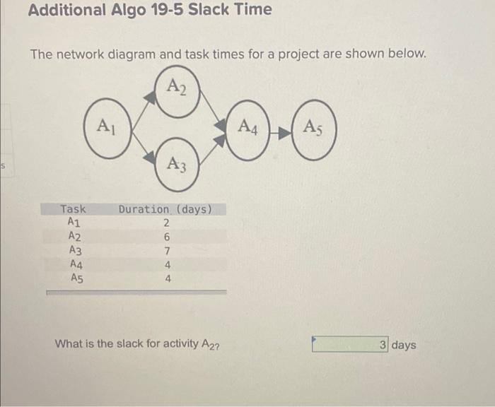 Additional Algo 19-5 Slack Time The network