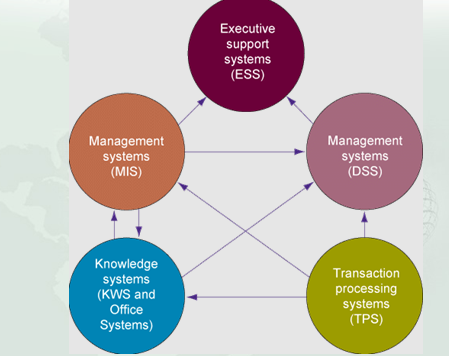 COMMENT ON THE FOLLOWING GRAPH : Management