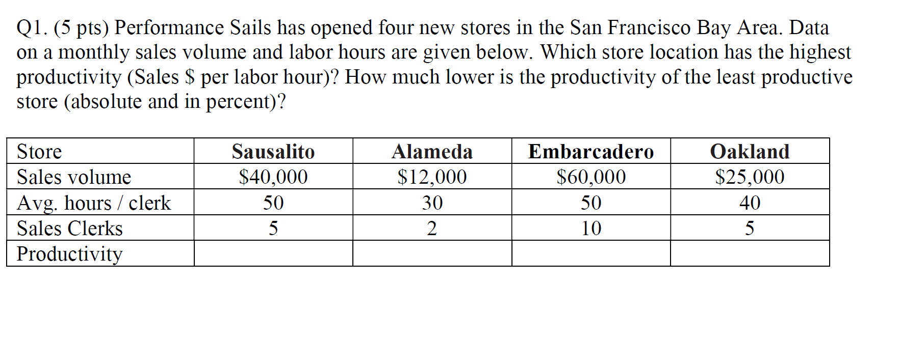Q1. (5 pts) Performance Sails has opened four new