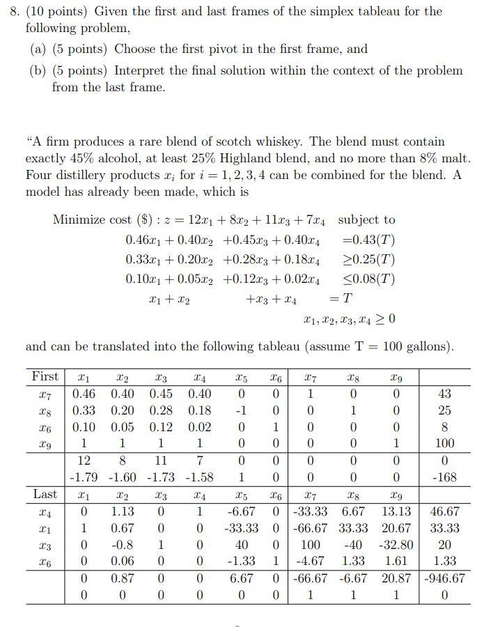 Use "LP Assistant" when pivot and need