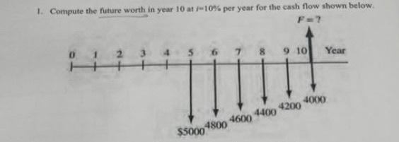 1. Compute the future worth in year 10 at -10%