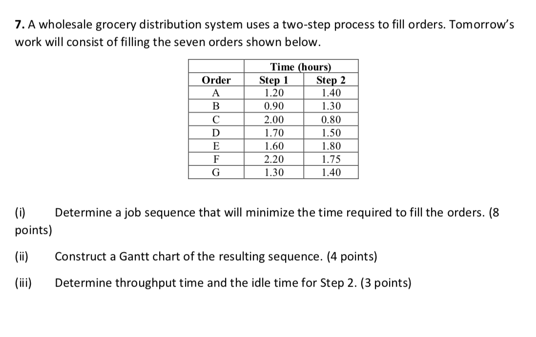 7. A wholesale grocery distribution system uses a