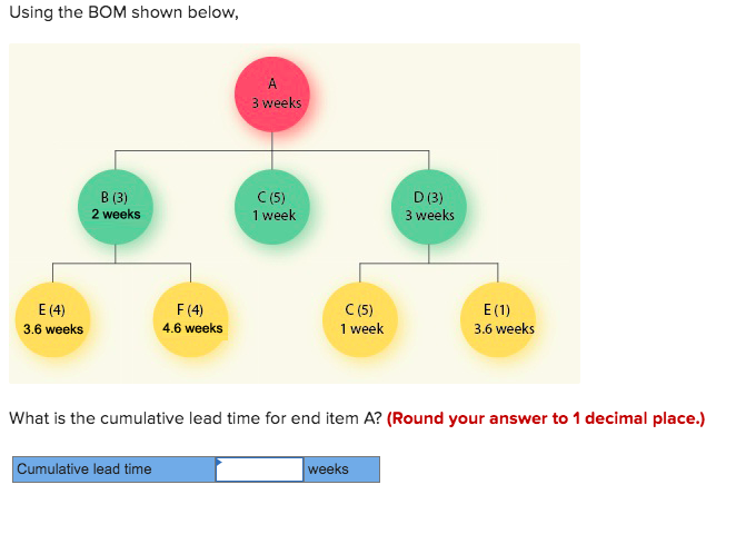 Using the BOM shown below, 3 weeks B (3) 2 weeks