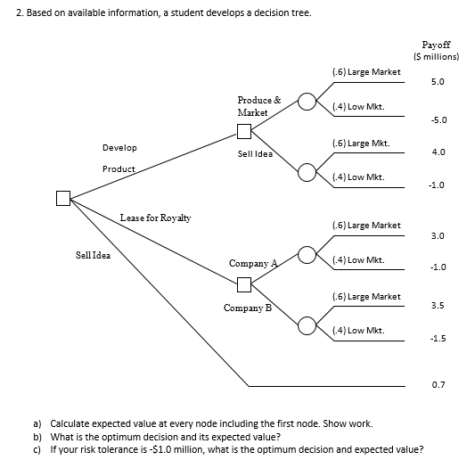 2. Based on available information, a student