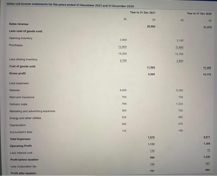 Case study: Willen Ltd Note: For the purposes of