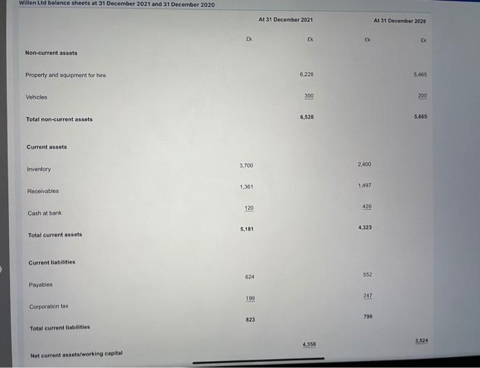 Case study: Willen Ltd Note: For the purposes of