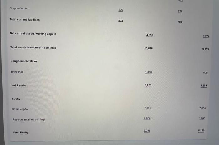 Case study: Willen Ltd Note: For the purposes of