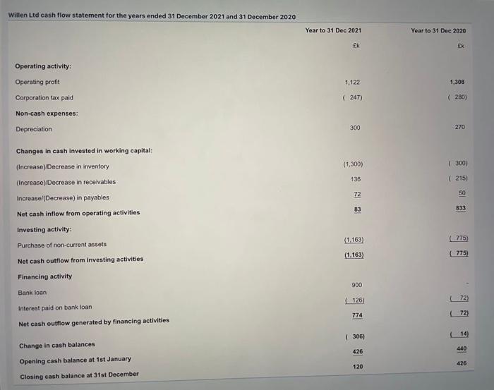 Case study: Willen Ltd Note: For the purposes of