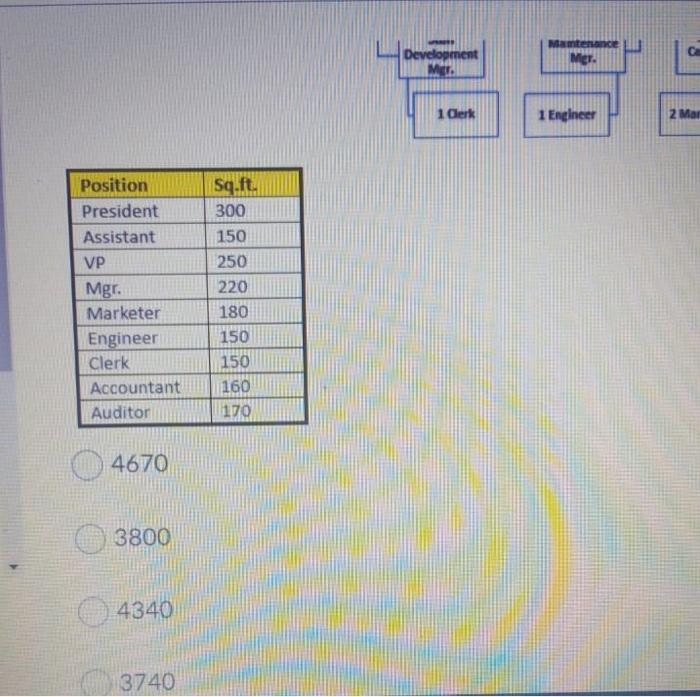 Development Mgr. Mamtenance Mgr. 1 Clerk 1