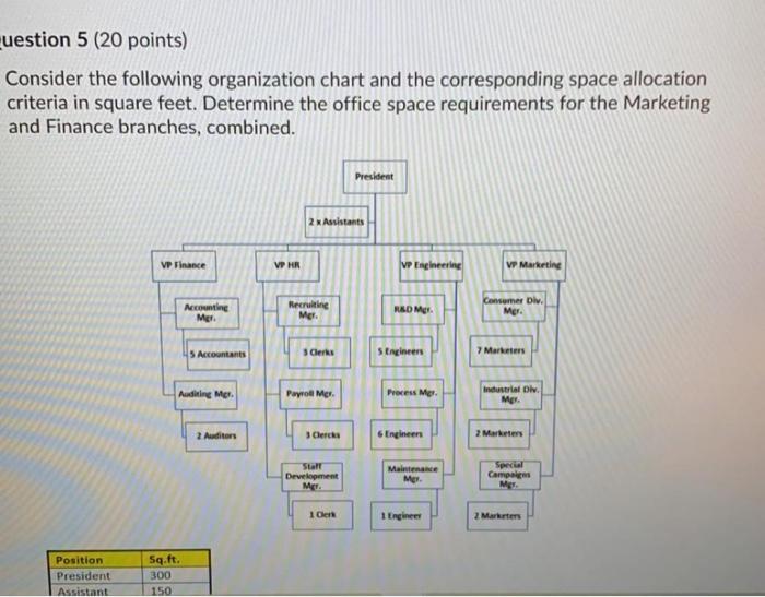 Development Mgr. Mamtenance Mgr. 1 Clerk 1