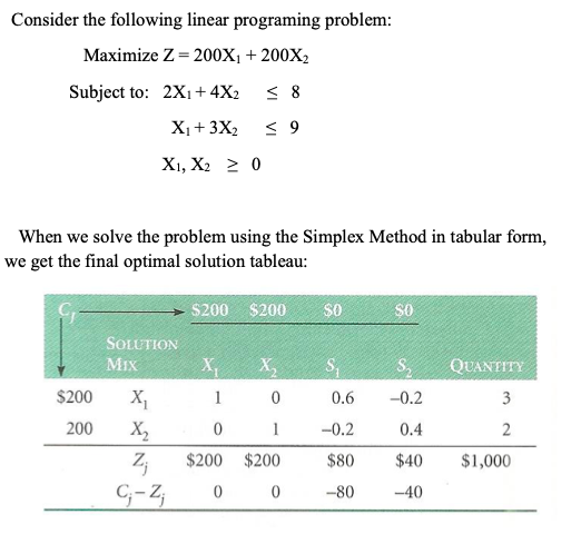 Use the above optimal solution tableau to answer