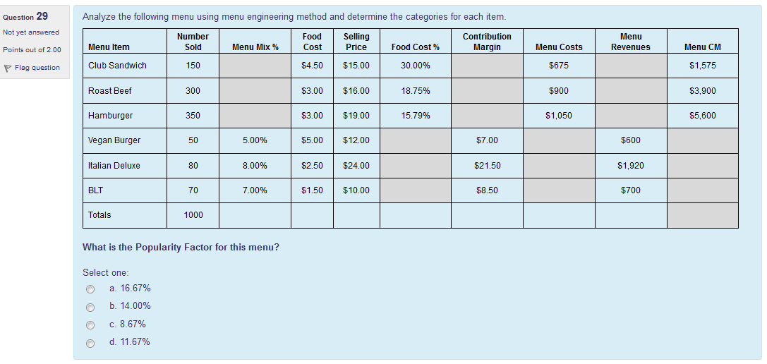 Question 29 Analyze the following menu using menu