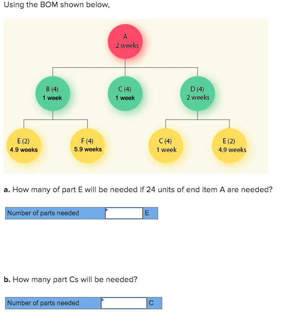 Using the BOM shown below, 2 weeks B (4) 1 week C
