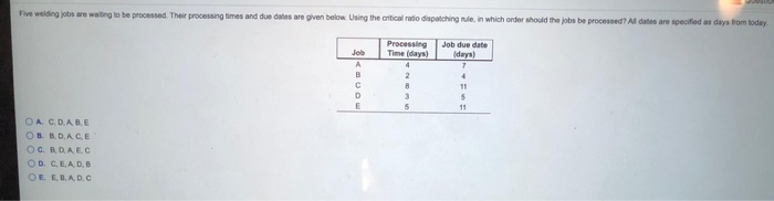 Five welding jobs are waiting to be processed.