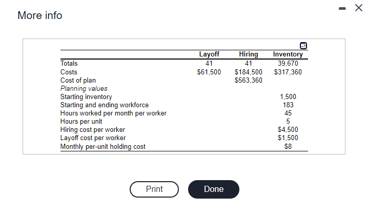Complete the level production plan, using the