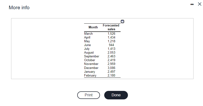 Complete the level production plan, using the