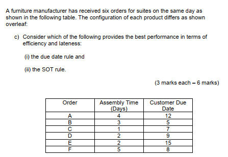 Question 2 UMS have 10 inventory items as shown