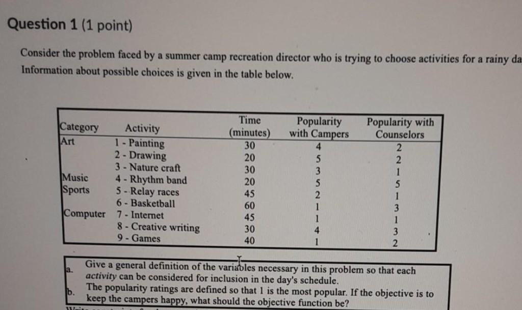 Question 1 (1 point) Consider the problem faced