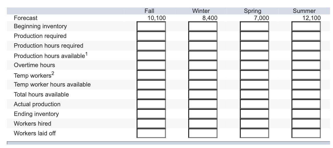 Problem 8-7 Develop a production plan and