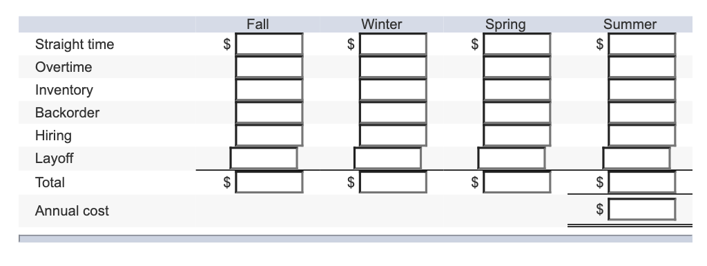 Problem 8-7 Develop a production plan and