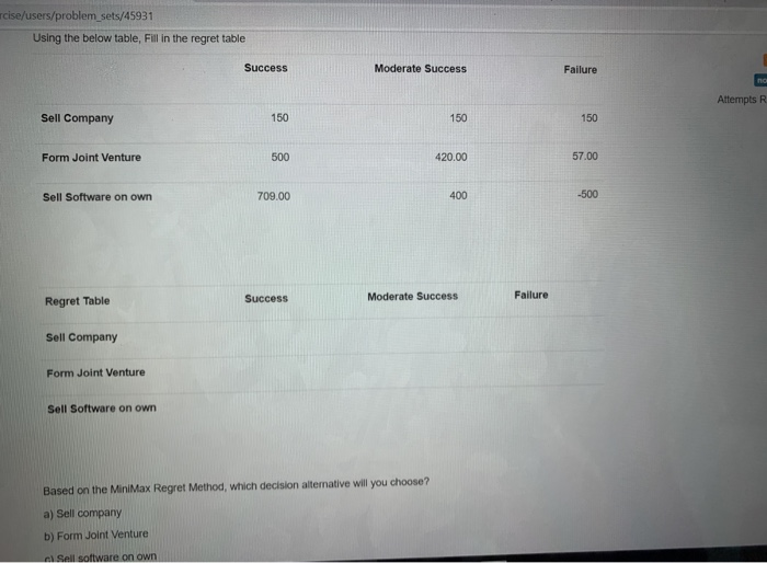Using the MINIMAX regret method, which decision