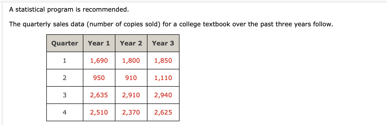 undefined A statistical program is recommended.